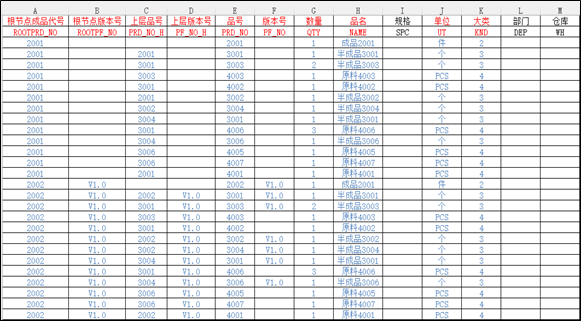 EXCEL数据录入前置准备 full_level_bom_import_004